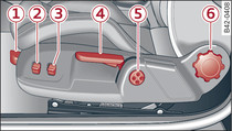 Asiento anatómico: Ajustar